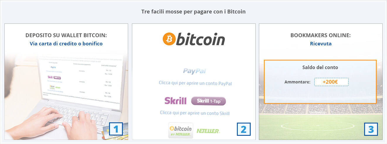depositare sui siti scommesse in bitcoin